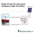 10 Watt Boat Lift Solar Panel Kit with Smart Regulator for 12V Systems